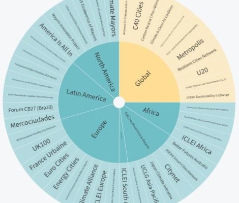 The graphic displays a list of climate action networks and organisations